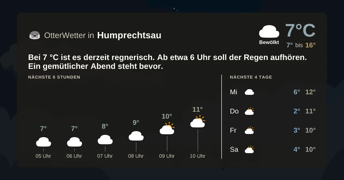 Wetter-Widget-Vorschau mit Vorhersagedaten für Humprechtsau