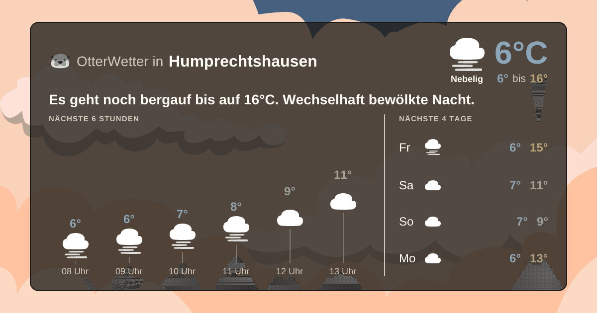 Widget-Vorschau für Humprechtshausen Wetter-Widget-Vorschau mit Vorhersagedaten für Humprechtshausen