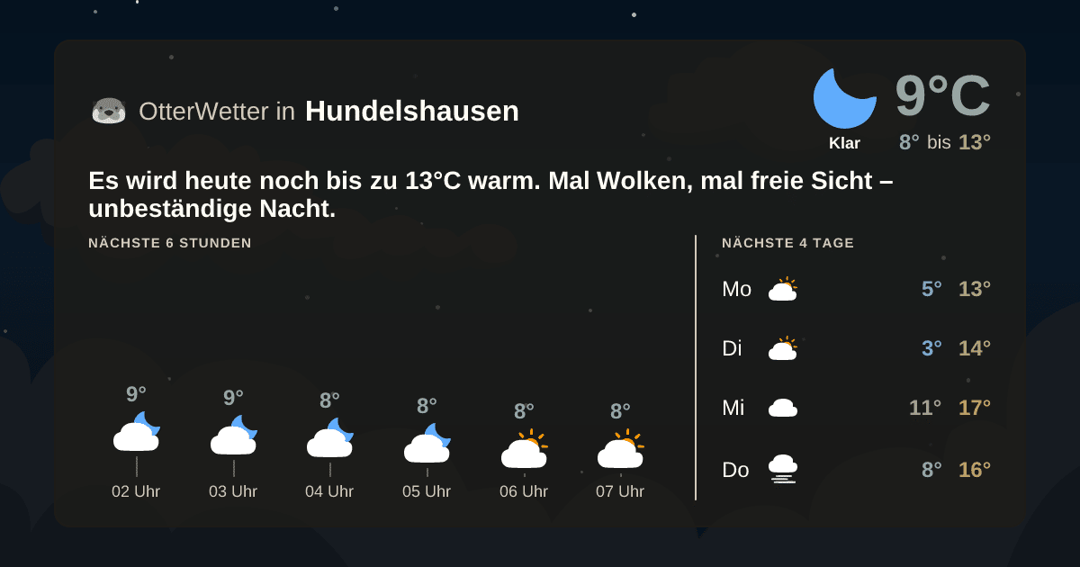 OtterWetter-Widget Hundelshausen
