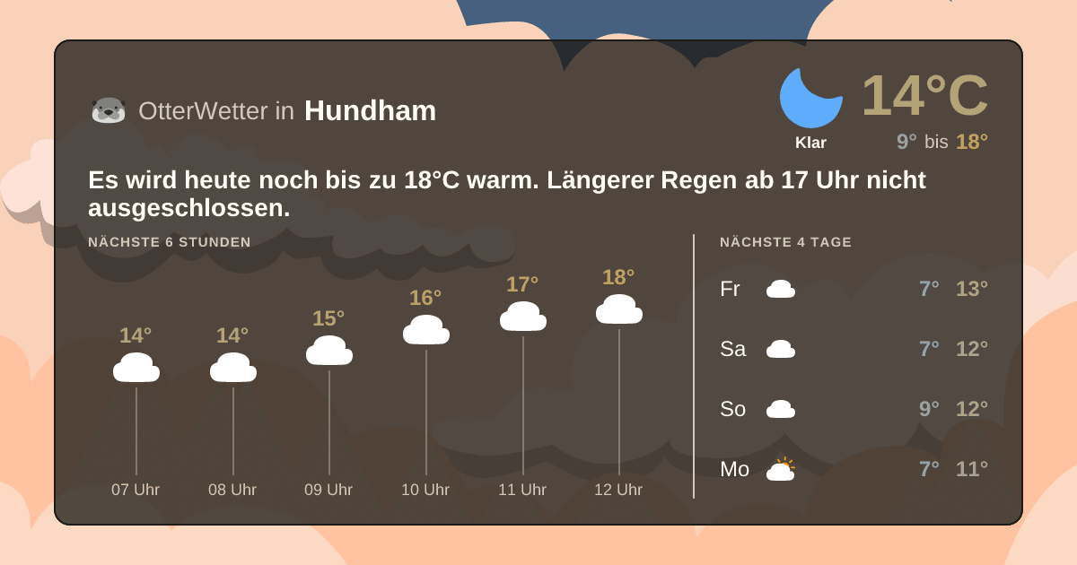Wetter-Widget-Vorschau mit Vorhersagedaten für Hundham