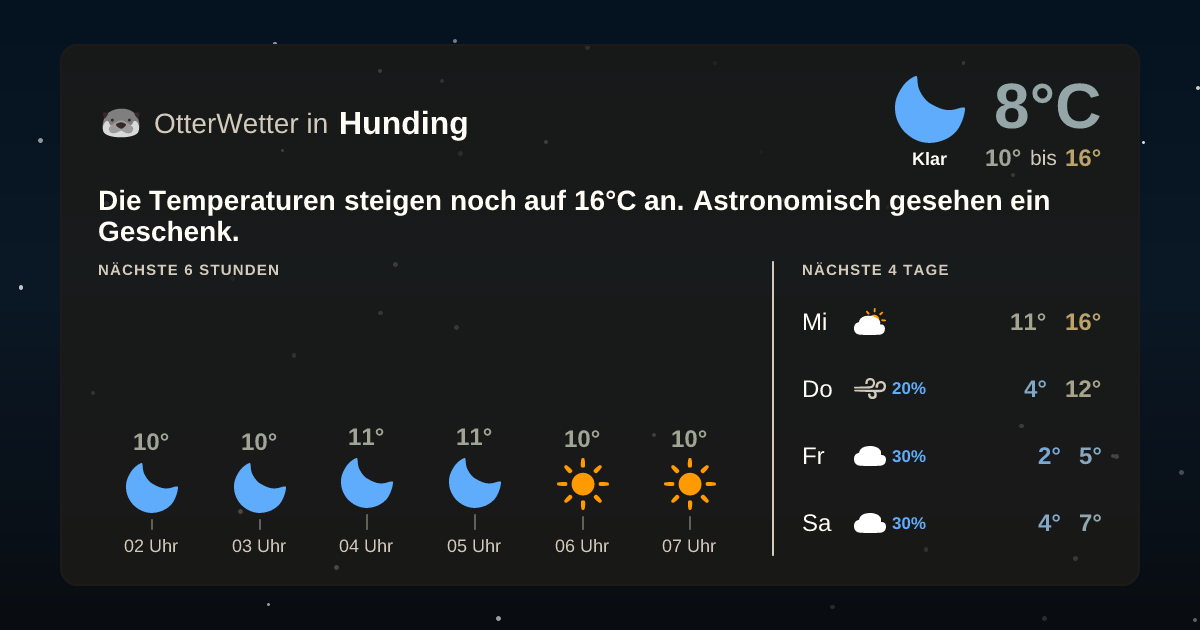 OtterWetter-Widget Hunding