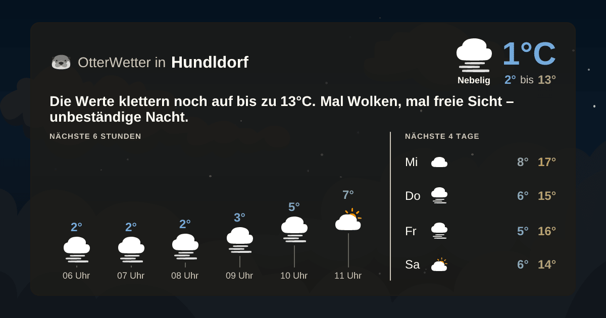 OtterWetter-Widget Hundldorf