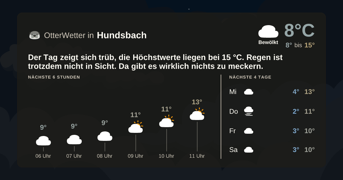 OtterWetter-Widget Hundsbach