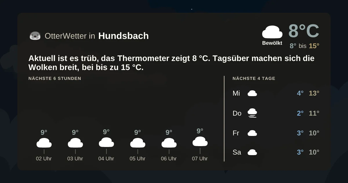 Widget-Vorschau für Hundsbach Wetter-Widget-Vorschau mit Vorhersagedaten für Hundsbach