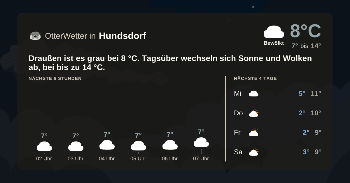 OtterWetter-Widget Hundsdorf