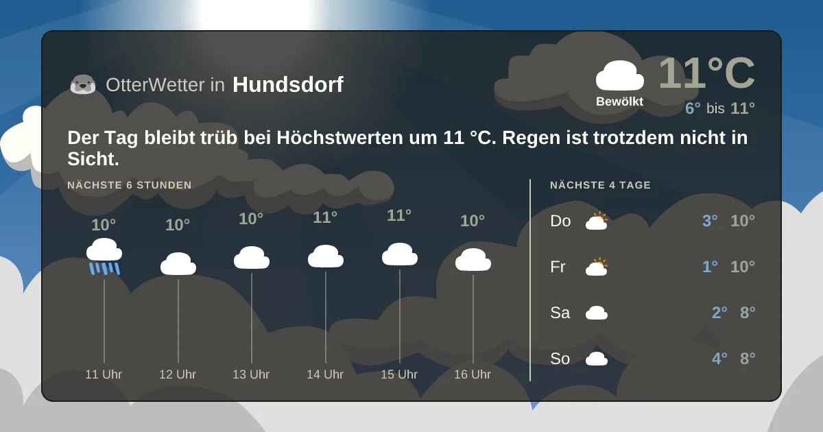 Wetter-Widget-Vorschau mit Vorhersagedaten für Hundsdorf
