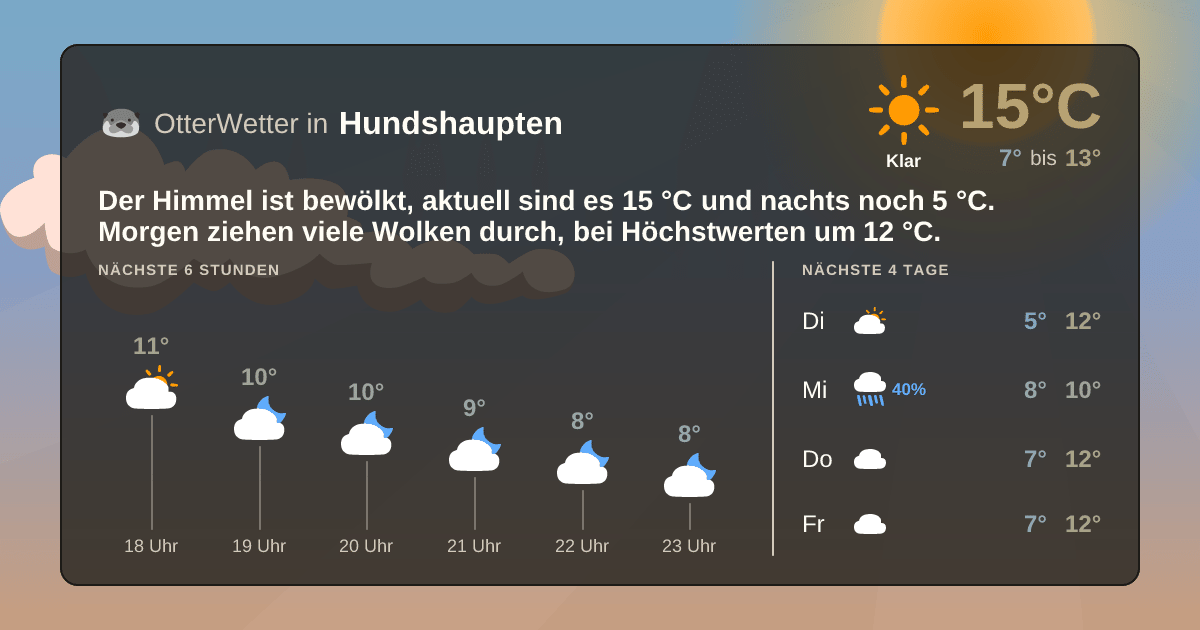 OtterWetter-Widget Hundshaupten