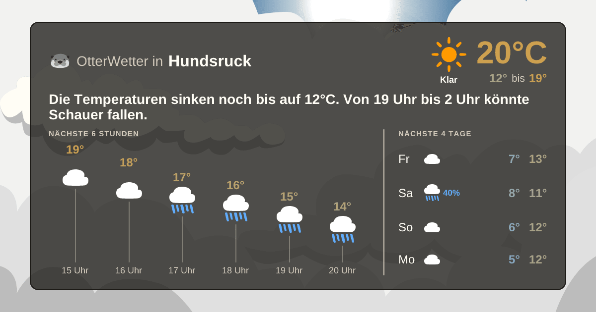 OtterWetter-Widget Hundsruck