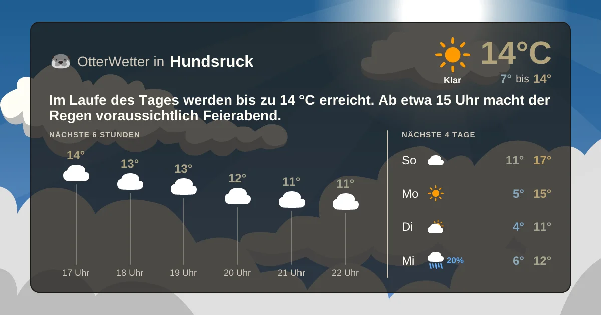 Wetter-Widget-Vorschau mit Vorhersagedaten für Hundsruck