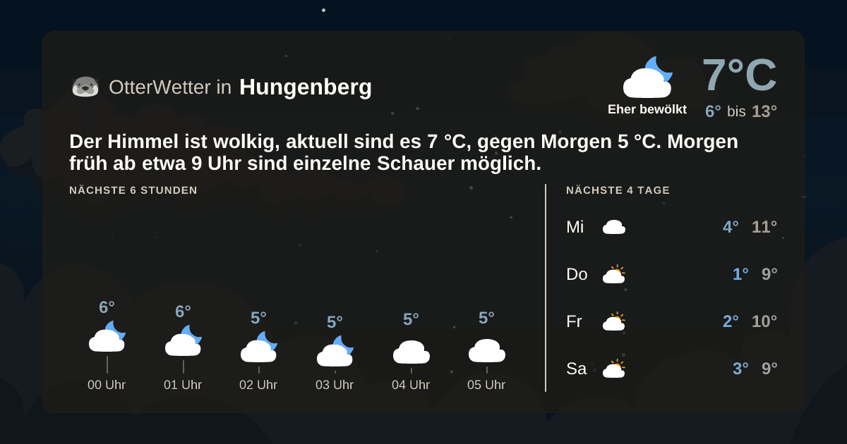 OtterWetter-Widget Hungenberg