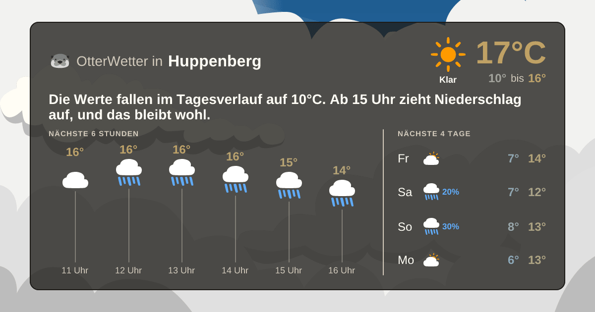 Wetter-Widget-Vorschau mit Vorhersagedaten für Huppenberg