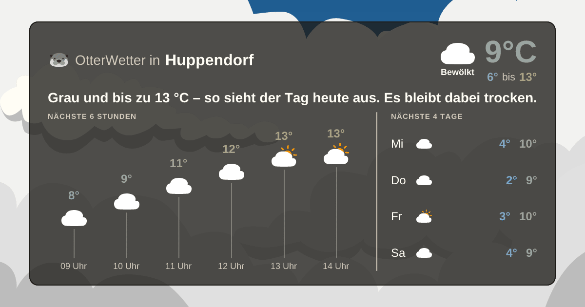 OtterWetter-Widget Huppendorf