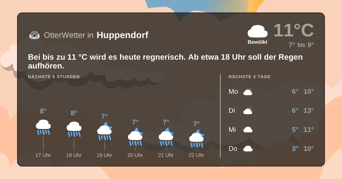 Widget-Vorschau für Huppendorf Wetter-Widget-Vorschau mit Vorhersagedaten für Huppendorf