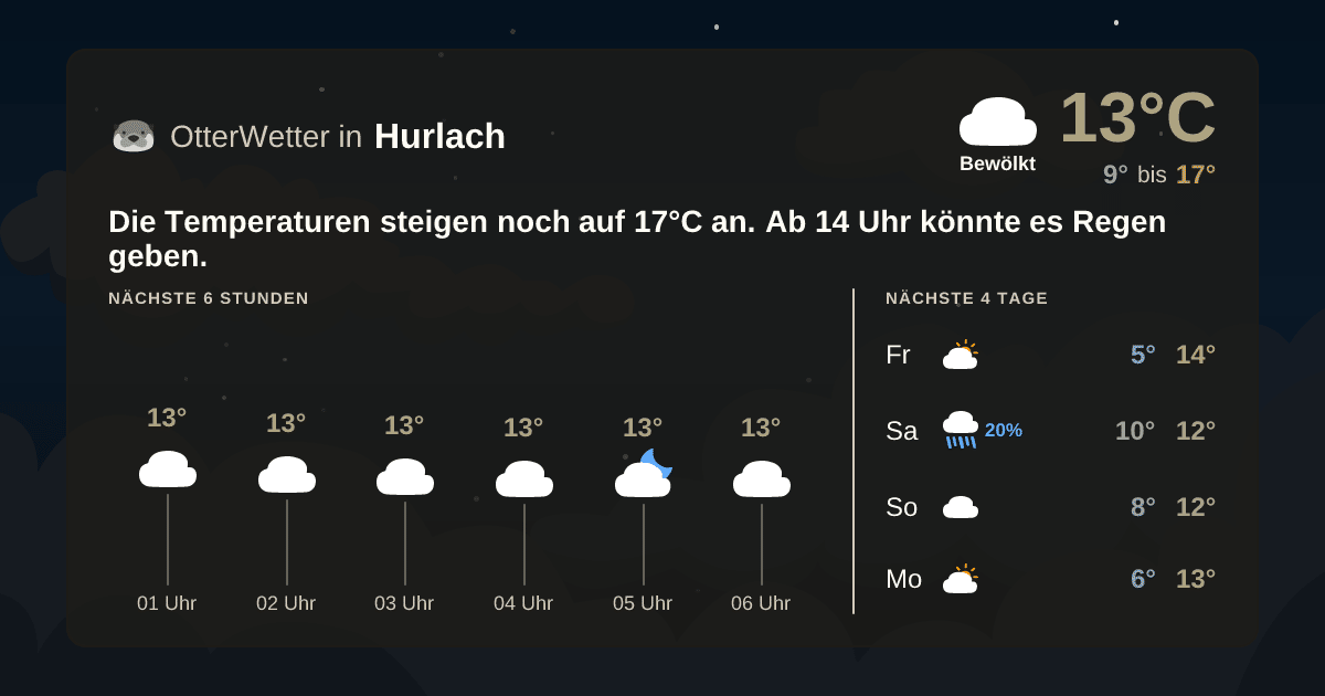 Wetter-Widget-Vorschau mit Vorhersagedaten für Hurlach