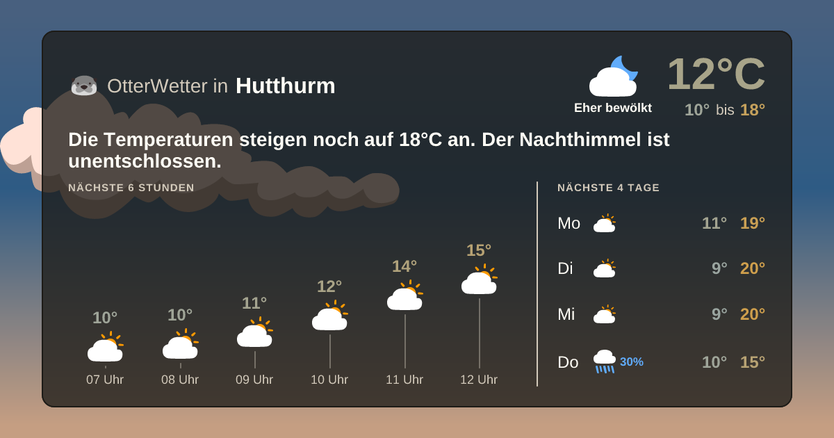 Widget-Vorschau für Hutthurm Wetter-Widget-Vorschau mit Vorhersagedaten für Hutthurm
