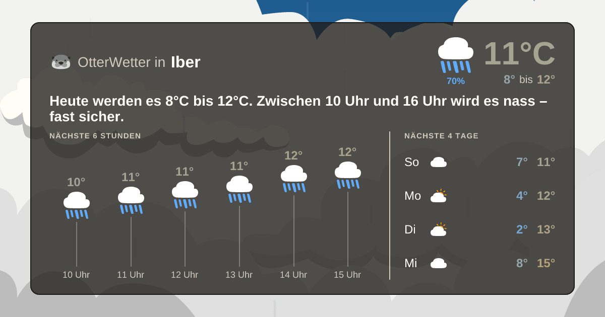 OtterWetter-Widget Iber