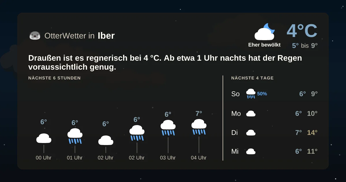 Widget-Vorschau für Iber Wetter-Widget-Vorschau mit Vorhersagedaten für Iber