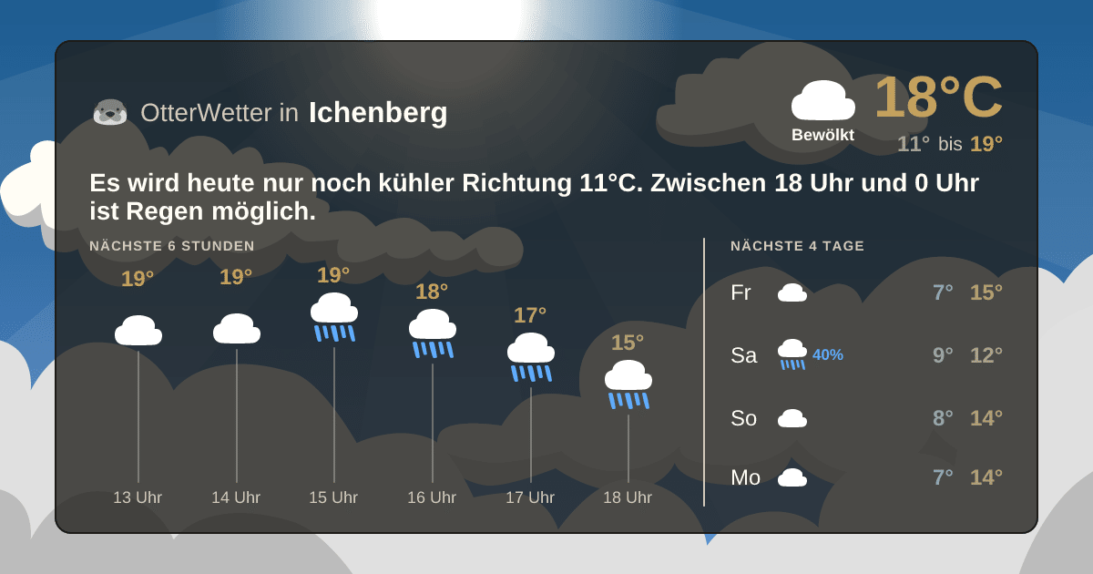 OtterWetter-Widget Ichenberg