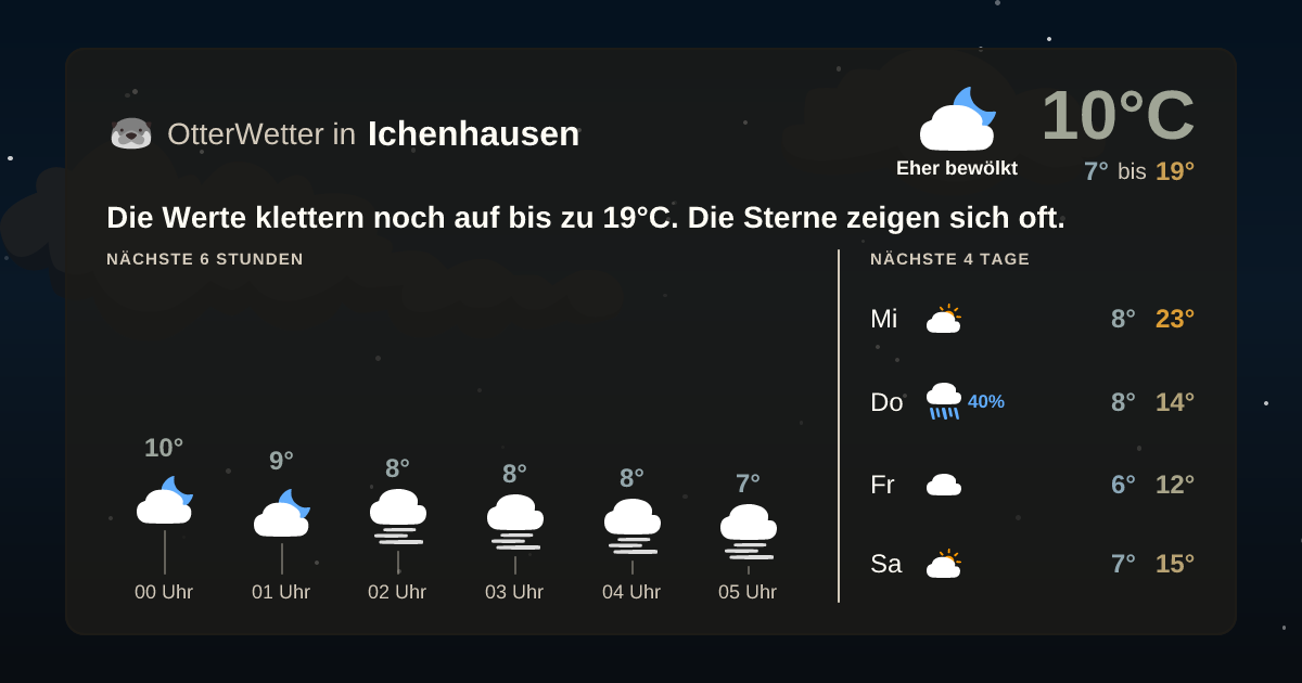 OtterWetter-Widget Ichenhausen