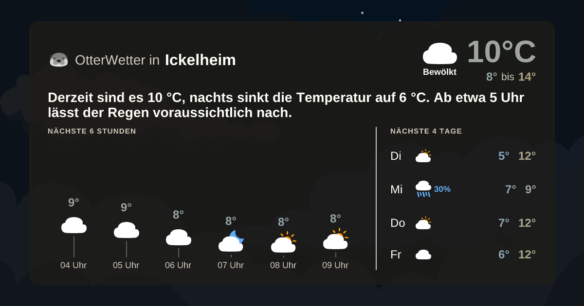 OtterWetter-Widget Ickelheim