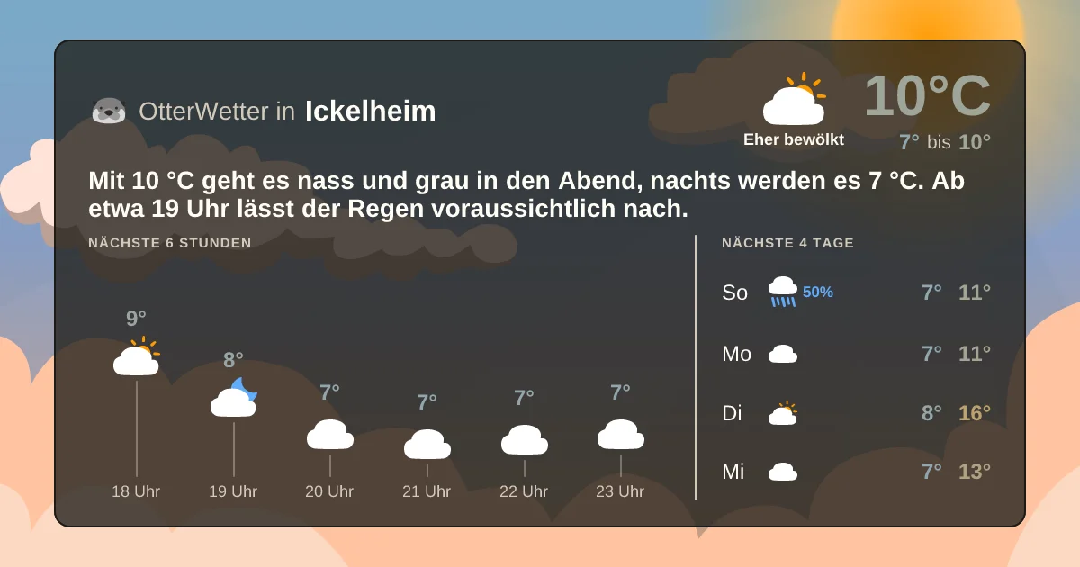 Wetter-Widget-Vorschau mit Vorhersagedaten für Ickelheim