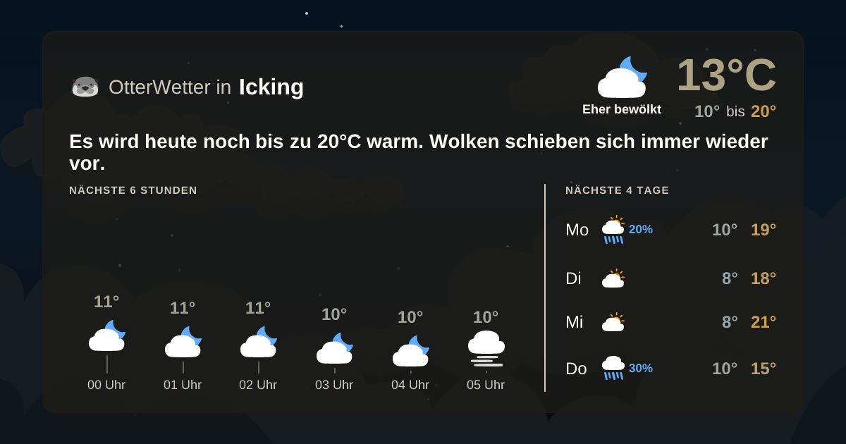 OtterWetter-Widget Icking
