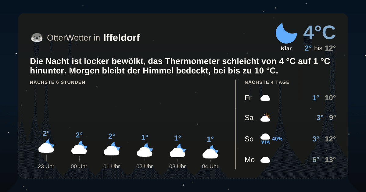 Widget-Vorschau für Iffeldorf Wetter-Widget-Vorschau mit Vorhersagedaten für Iffeldorf