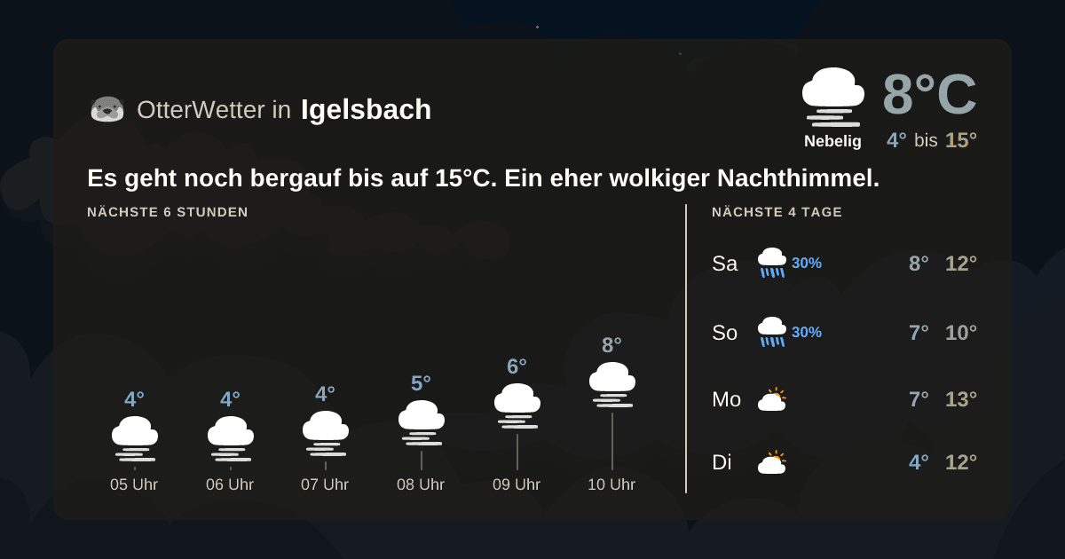 OtterWetter-Widget Igelsbach