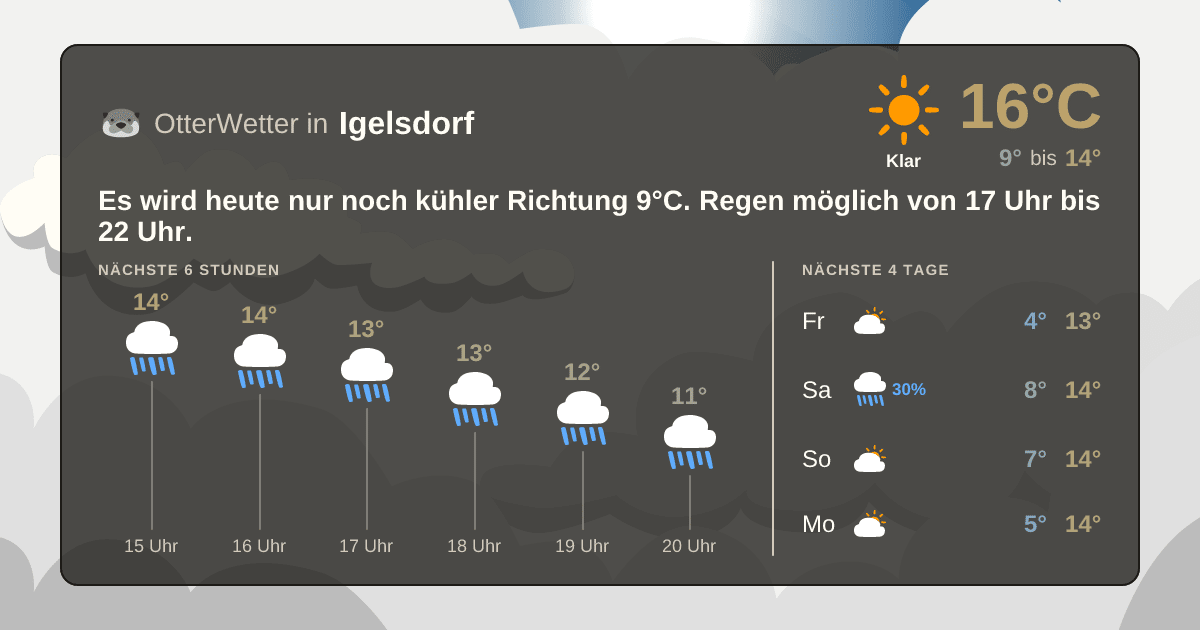 Widget-Vorschau für Igelsdorf Wetter-Widget-Vorschau mit Vorhersagedaten für Igelsdorf