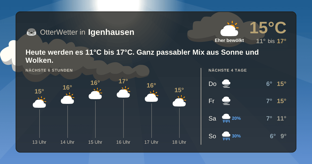 OtterWetter-Widget Igenhausen