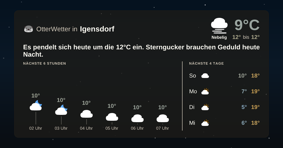 Widget-Vorschau für Igensdorf Wetter-Widget-Vorschau mit Vorhersagedaten für Igensdorf