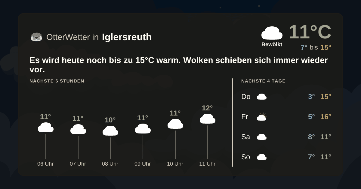 Wetter-Widget-Vorschau mit Vorhersagedaten für Iglersreuth