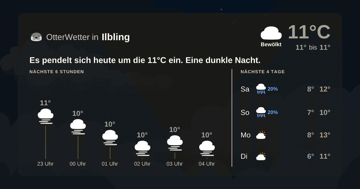 Wetter-Widget-Vorschau mit Vorhersagedaten für Ilbling