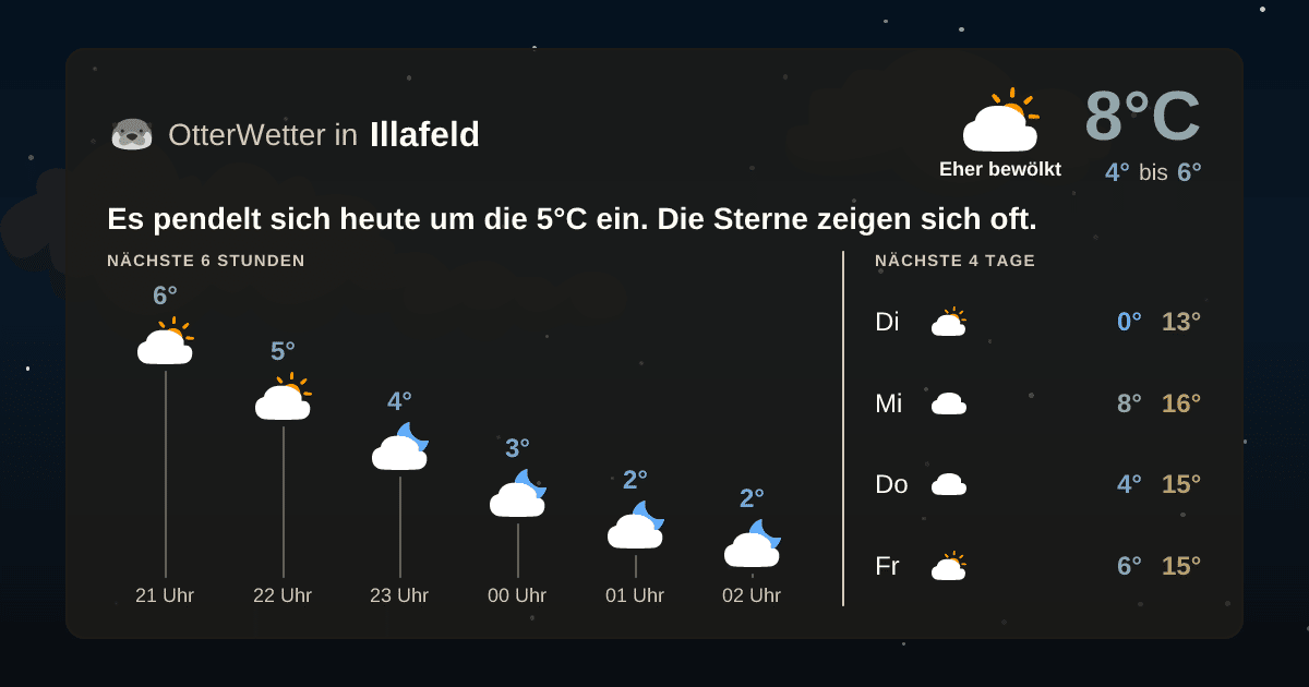OtterWetter-Widget Illafeld