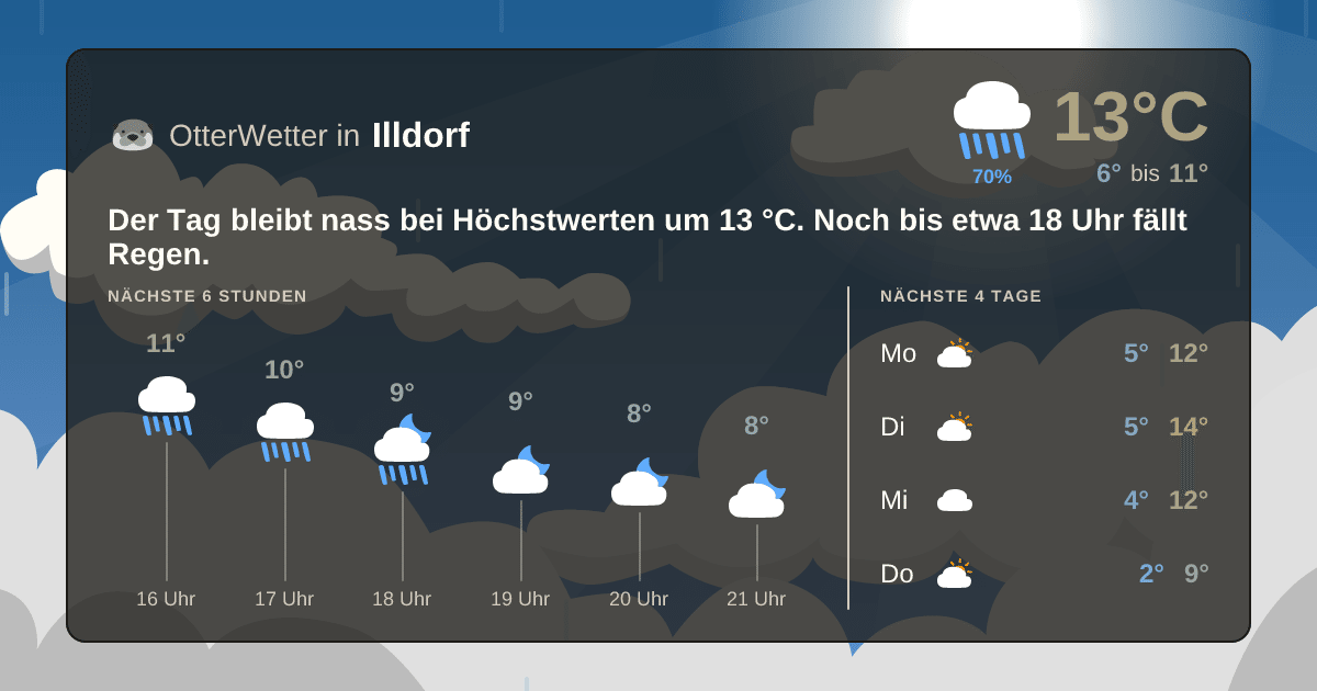 OtterWetter-Widget Illdorf