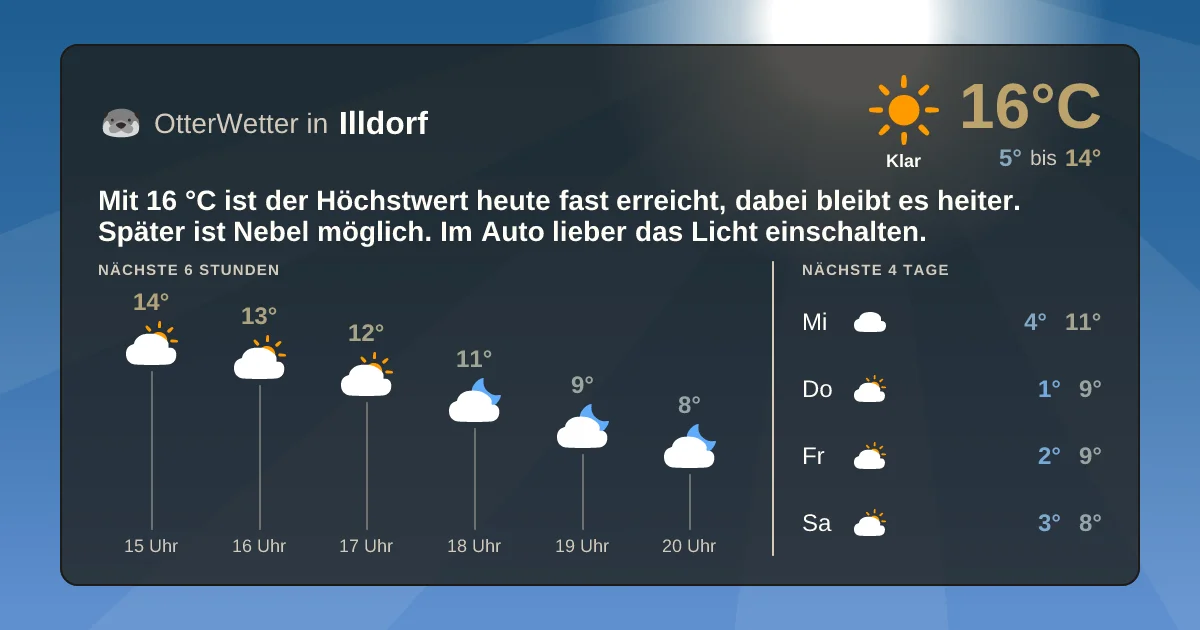 Wetter-Widget-Vorschau mit Vorhersagedaten für Illdorf