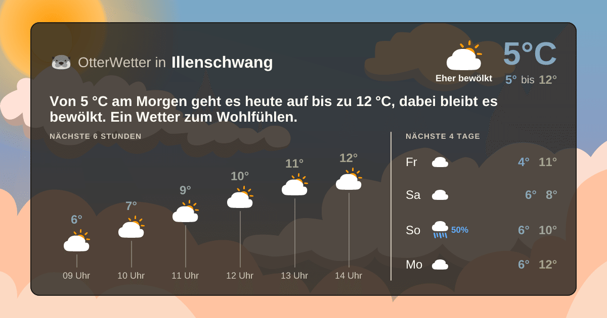 Widget-Vorschau für Illenschwang Wetter-Widget-Vorschau mit Vorhersagedaten für Illenschwang