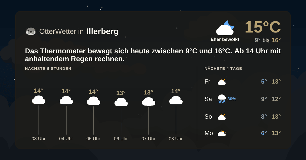 OtterWetter-Widget Illerberg