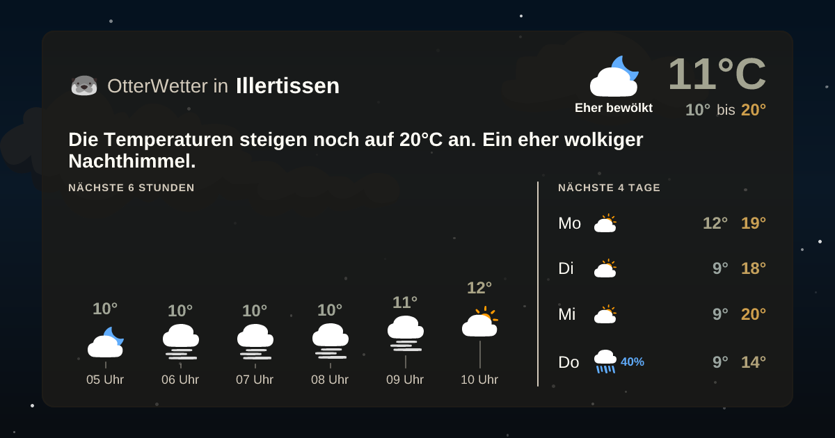 OtterWetter-Widget Illertissen