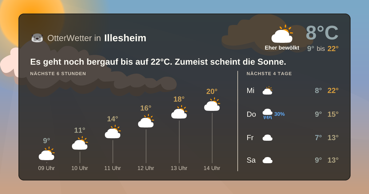 Widget-Vorschau für Illesheim Wetter-Widget-Vorschau mit Vorhersagedaten für Illesheim