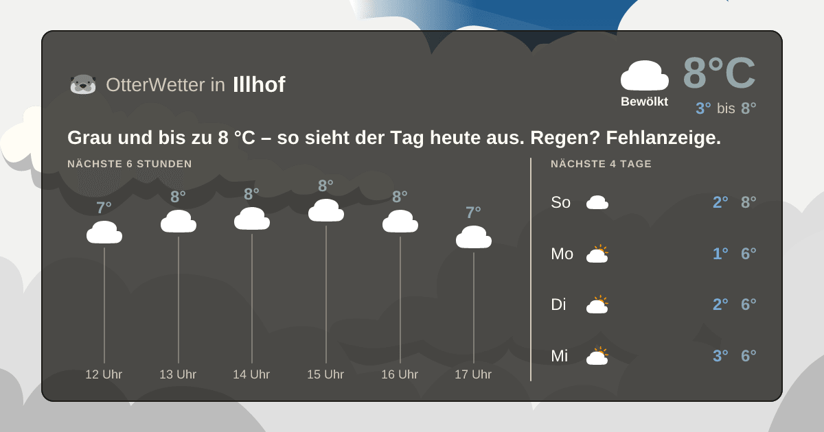 OtterWetter-Widget Illhof