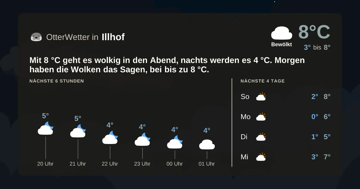 Wetter-Widget-Vorschau mit Vorhersagedaten für Illhof