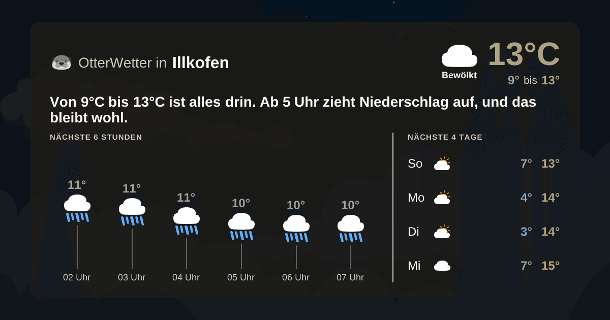 Wetter-Widget-Vorschau mit Vorhersagedaten für Illkofen