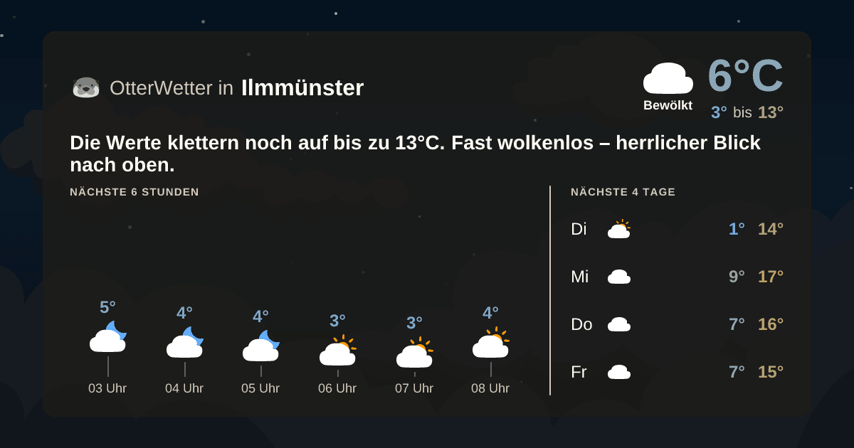 Widget-Vorschau für Ilmmünster Wetter-Widget-Vorschau mit Vorhersagedaten für Ilmmünster