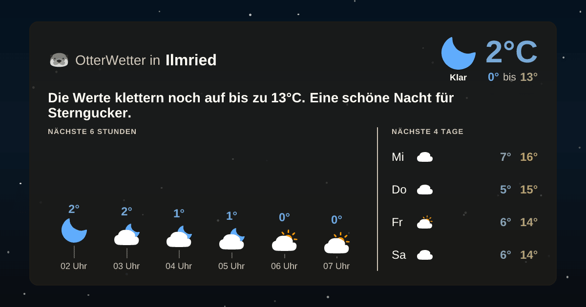 Wetter-Widget-Vorschau mit Vorhersagedaten für Ilmried