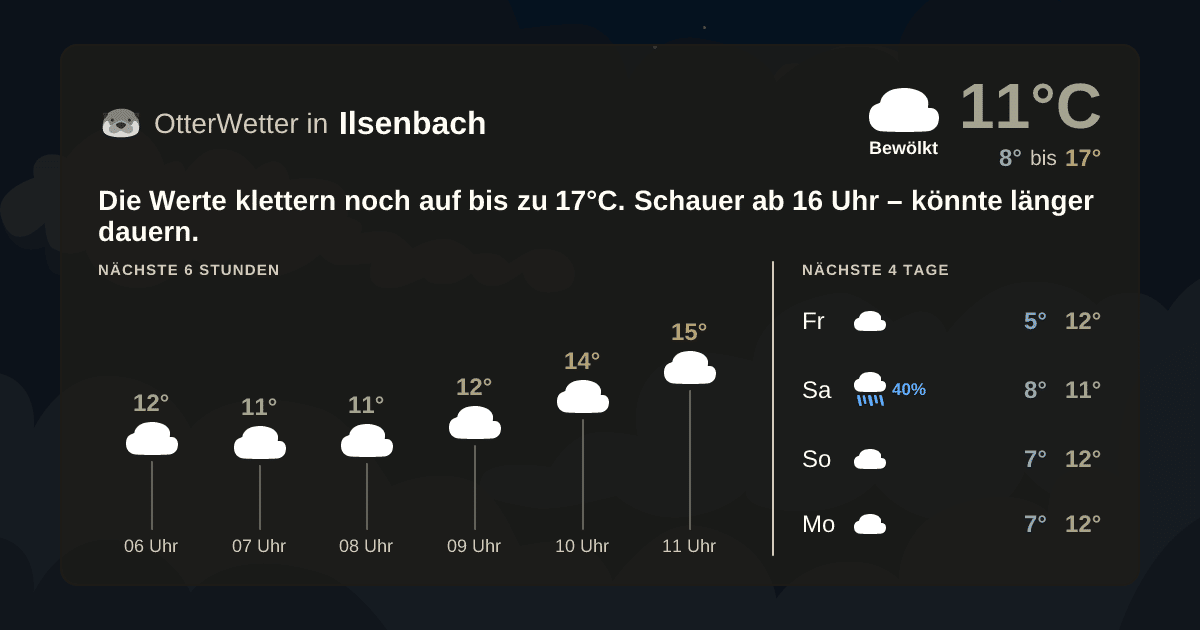 Widget-Vorschau für Ilsenbach Wetter-Widget-Vorschau mit Vorhersagedaten für Ilsenbach