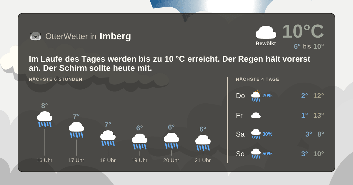 Wetter-Widget-Vorschau mit Vorhersagedaten für Imberg