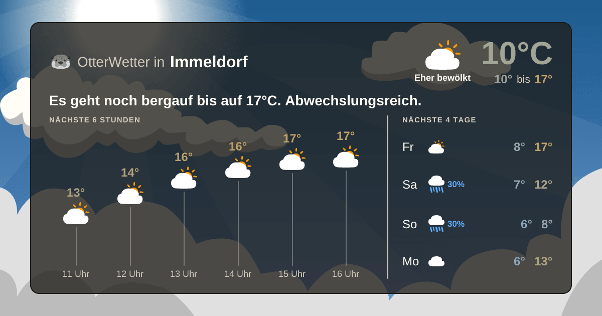 Wetter-Widget-Vorschau mit Vorhersagedaten für Immeldorf