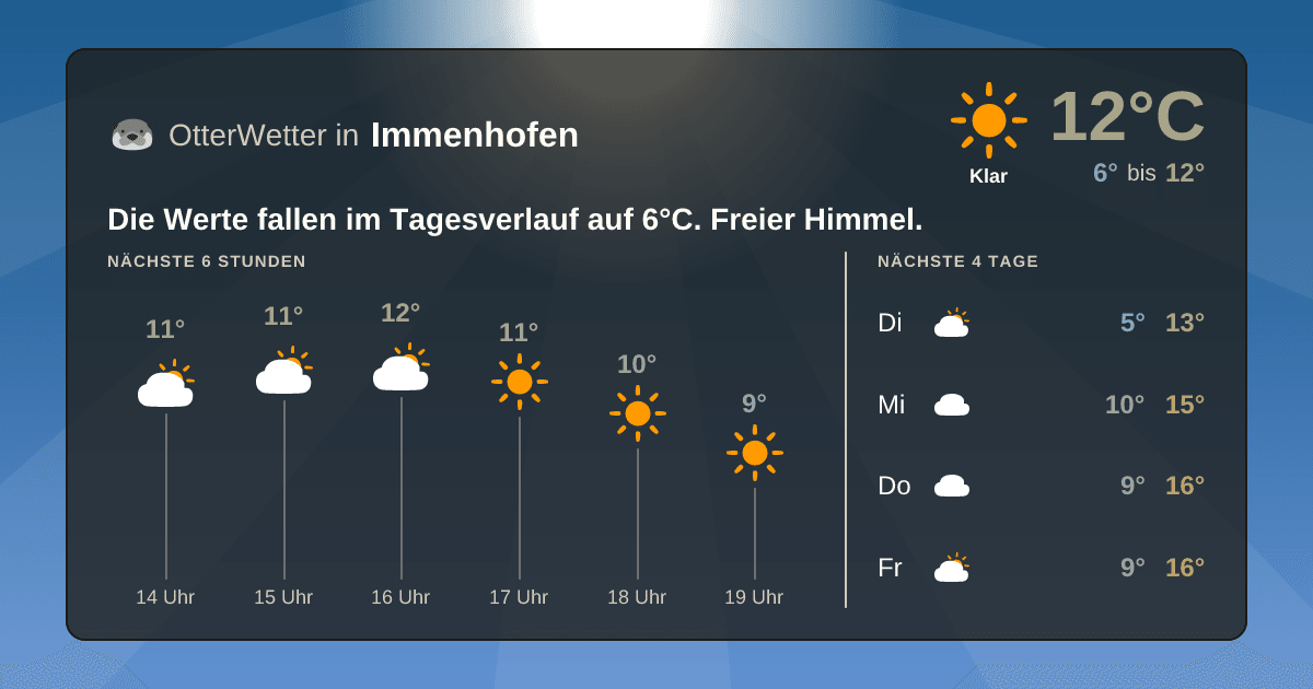OtterWetter-Widget Immenhofen