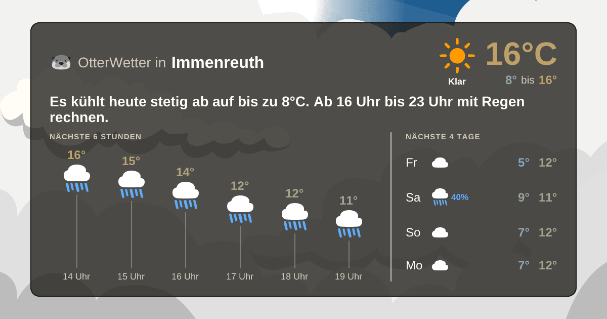 OtterWetter-Widget Immenreuth